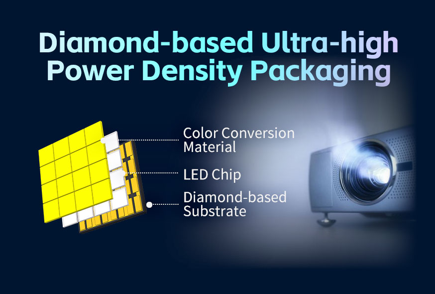 Breaking Industry Limits | Refond Launches Industry-First Diamond-based Ultra-high Power Density Packaging