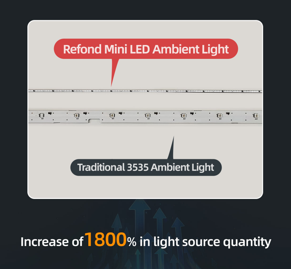 Mini LED interior ambient light